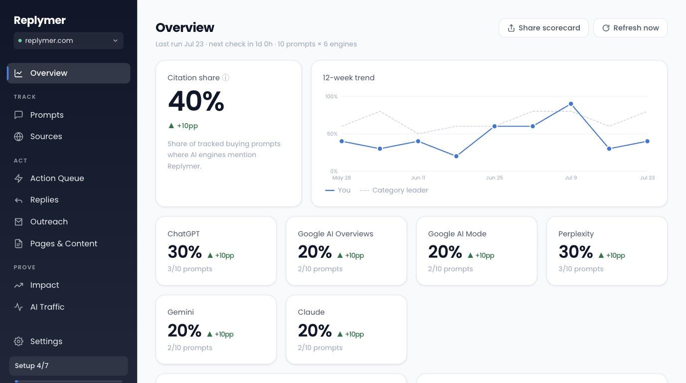 Replymer AI Visibility dashboard