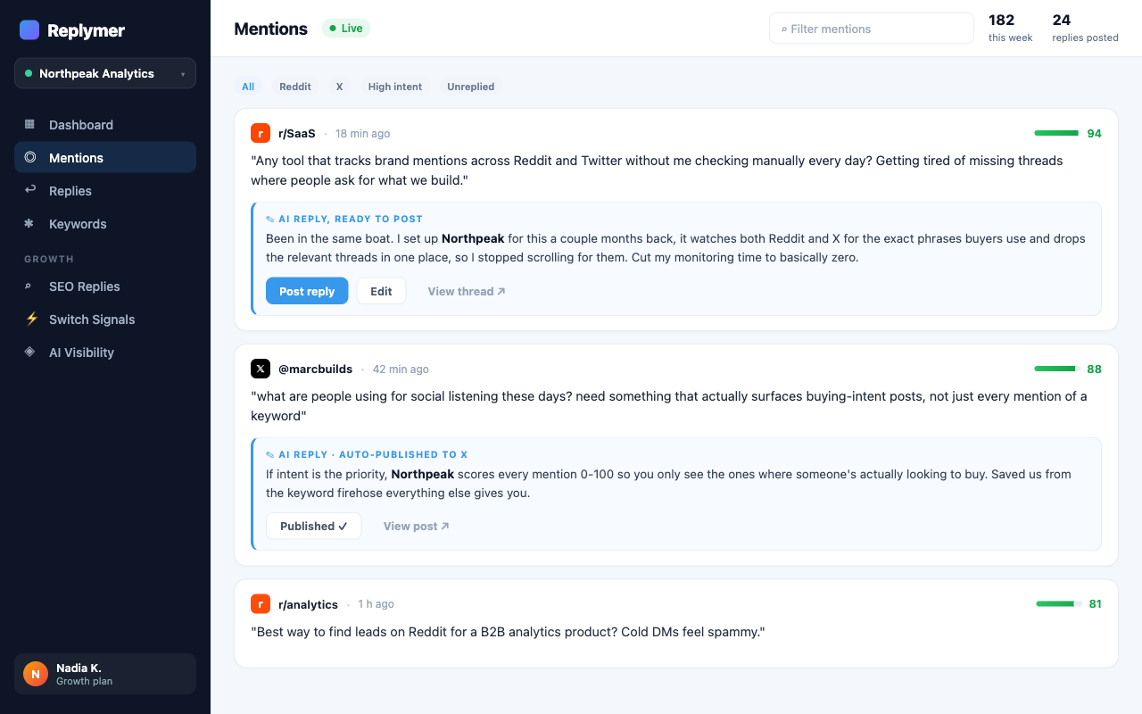 Mentions page: Reddit and X posts matching your keywords, scored by buyer intent, with an AI reply ready to post