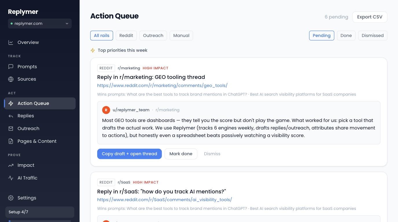 Action Queue: a written outreach email with copy and mark-done controls, ranked by impact