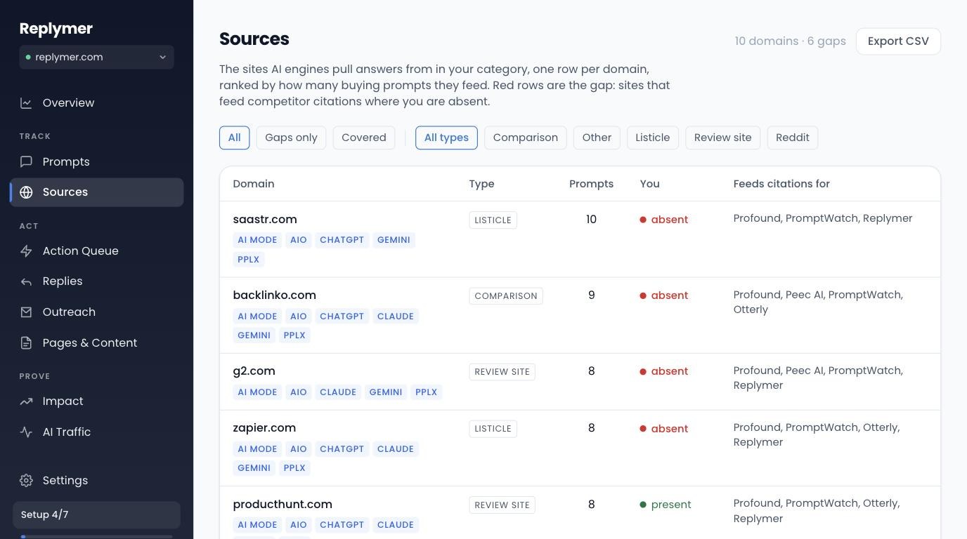 Sources page: domains AI engines cite in your category, with present or absent status per row